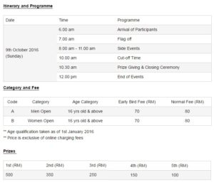 Ipoh 7 Bridges Run 2017 Race Connections